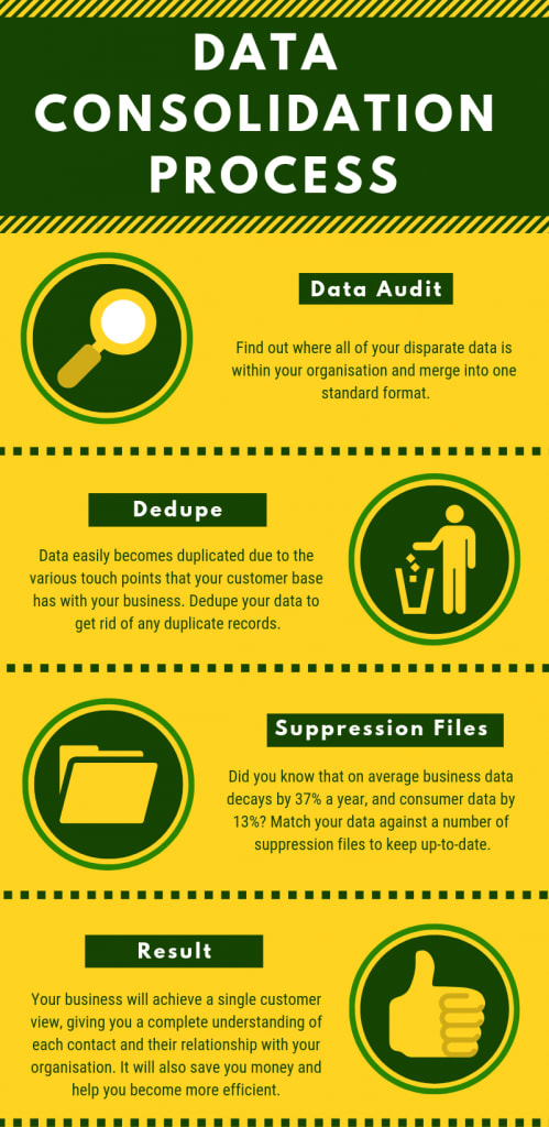Data Consolidation Process